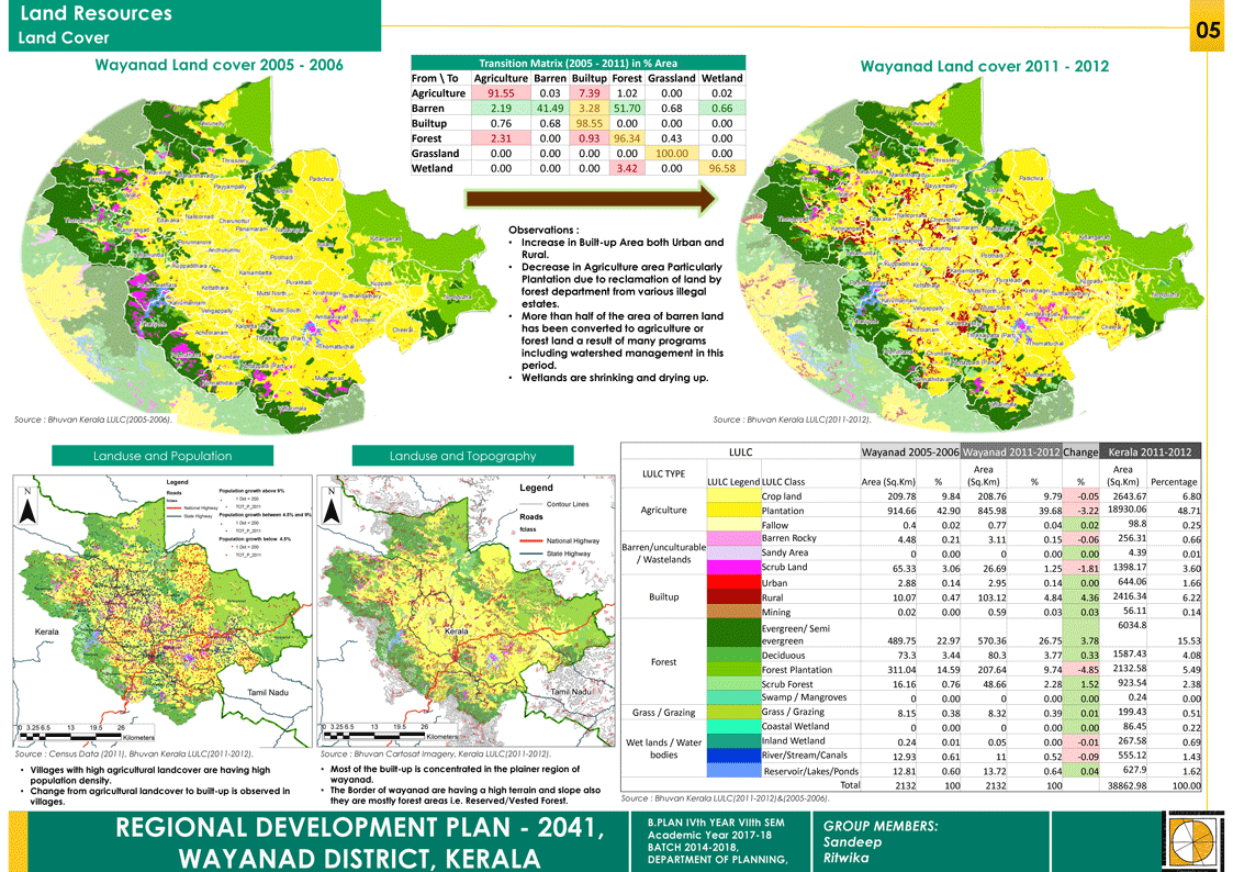 Landuse Modeling for Change Detection (Transition Matrix) Using Qgis