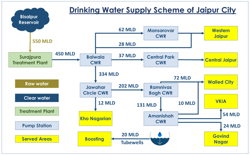 Drinking-water-supply-scheme-jaipur