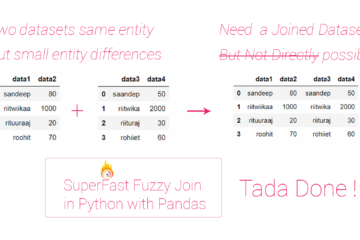 DATASCIENCE-1-2018.11.28-SUPERFAST-FUZZY-JOIN-IN-PYTHON-USING-PANDAS-feature